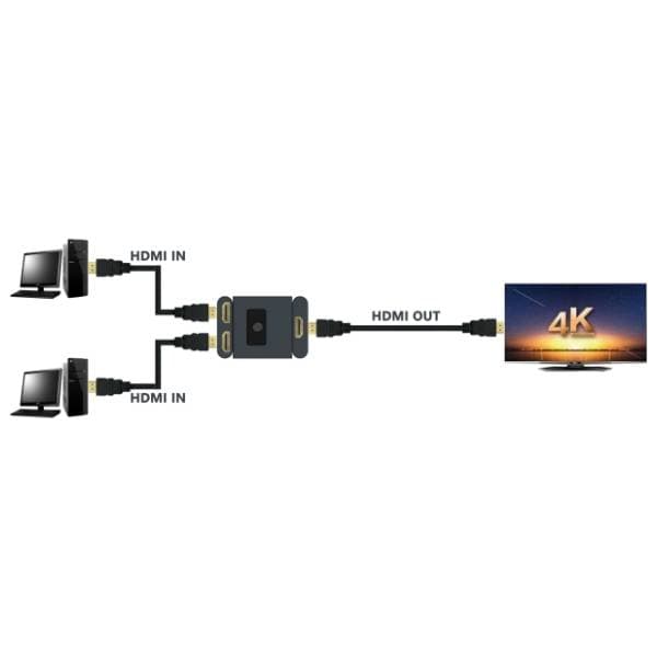 SANDBERG adapter HDMI 2.0 1