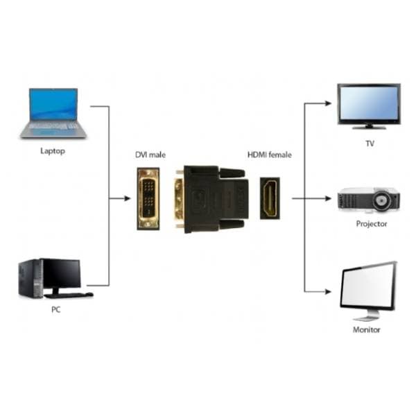 GEMBIRD adapter HDMI (ž) na DVI-D (m) 4