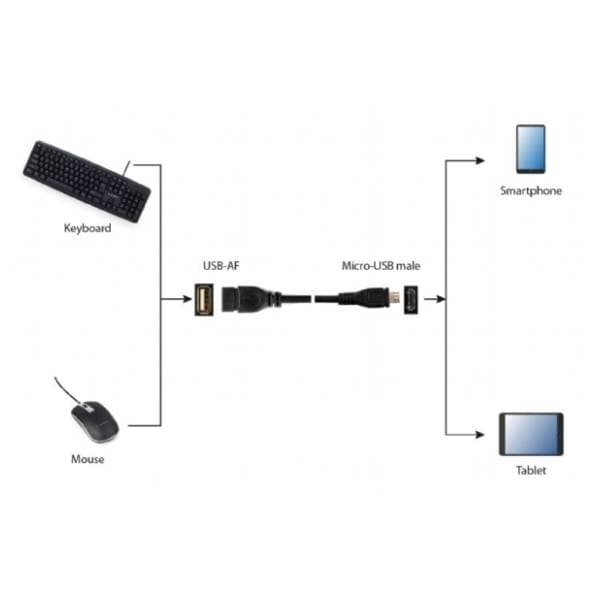 GEMBIRD konverter OTG Micro USB-B 2.0 (m) na USB-A 2.0 (ž) 1