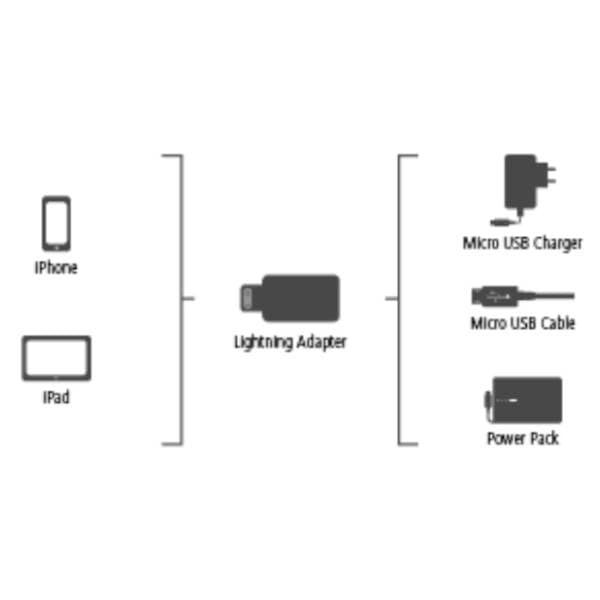 HAMA adapter Micro USB (ž) na Lightning (m) 2