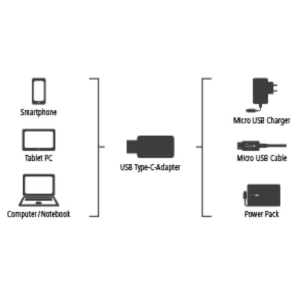 HAMA adapter Micro USB (ž) na USB-C (m) 6