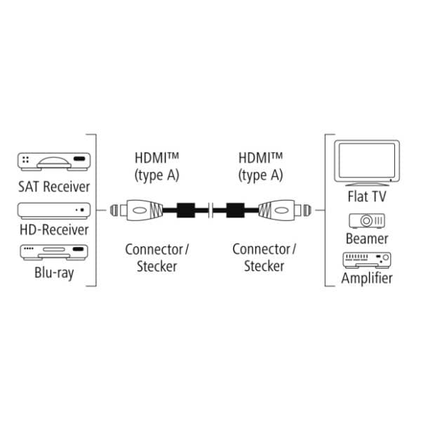HAMA kabl HDMI 4K 0.75m 6
