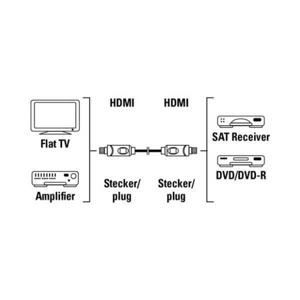 HAMA kabl HDMI 3m 1