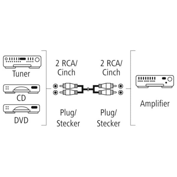 HAMA kabl 2x RCA na 2x RCA (m/m) 1.5m 1