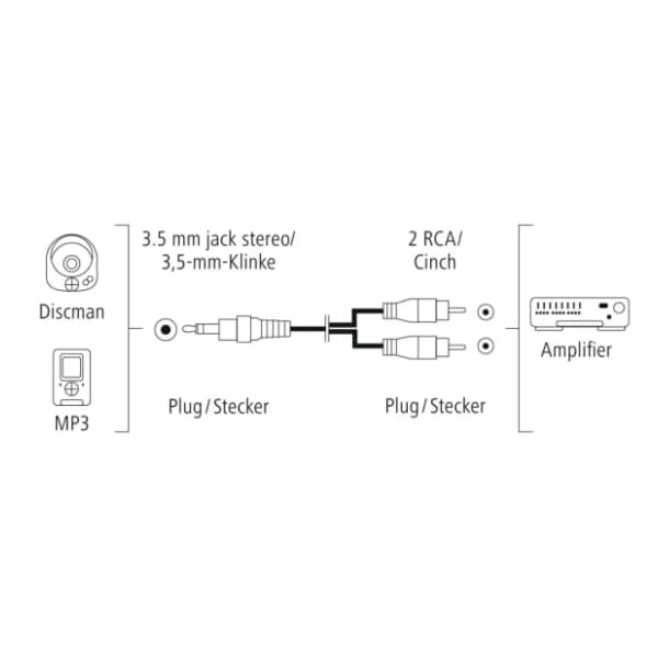 HAMA konverter kabl 3.5mm na 2x RCA (m/m) 3m 2