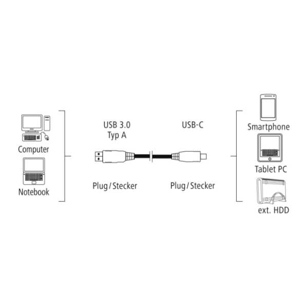 HAMA konverter kabl USB-A 3.0 na USB-C 3.0 (m/m) 1.8m 4
