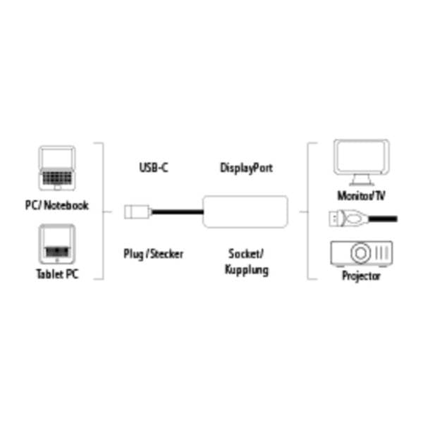 HAMA konverter USB-C (m) na DisplayPort Ultra HD (ž) 5