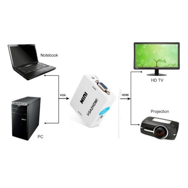 Konverter VGA na HDMI (ž/ž) 2