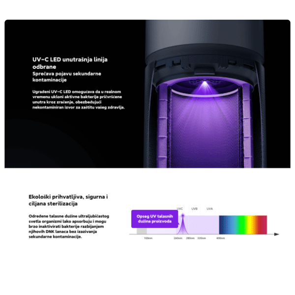 XIAOMI Mi prečišćivač vazduha Elite EU 11