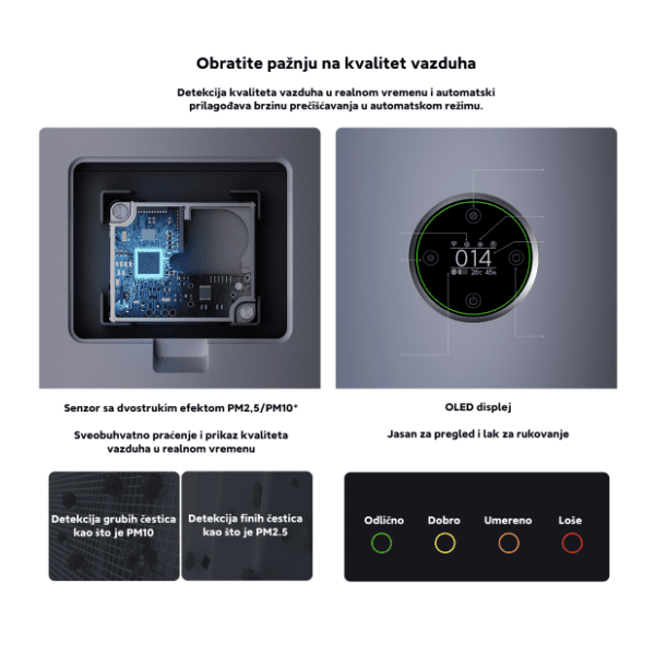 XIAOMI Mi prečišćivač vazduha Elite EU 15