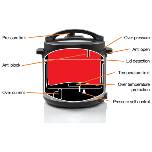 GORENJE multicooker MC6MBK 7