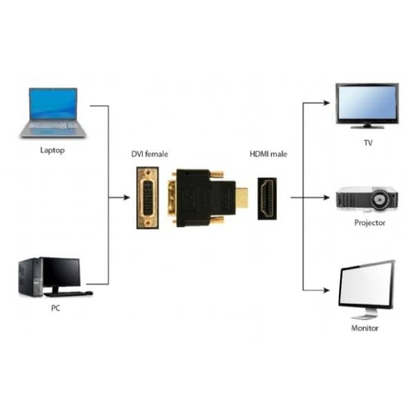 GEMBIRD adapter HDMI (m) na DVI (ž) 3