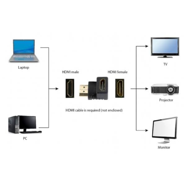 GEMBIRD adapter HDMI (ž) na HDMI (m) 3