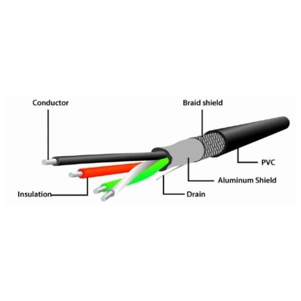GEMBIRD kabl USB 2.0 10m 3
