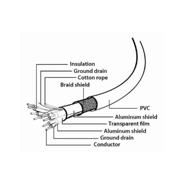 GEMBIRD kabl USB-A 3.0 (m/ž) 1.8m plavi 4