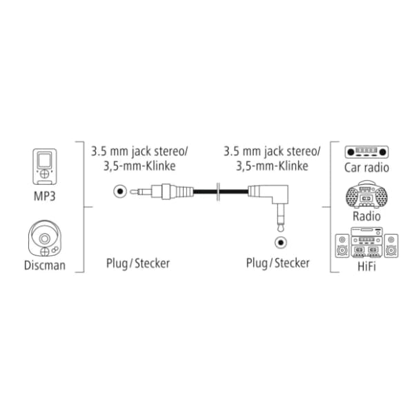 HAMA kabl 3.5mm 1.5m 1