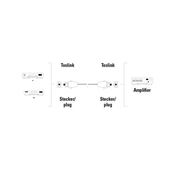 HAMA kabl Toslink 3m crni 1
