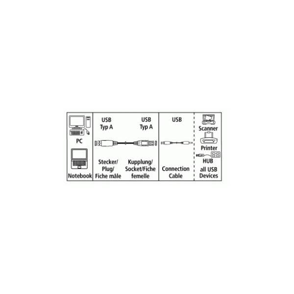 HAMA kabl USB-A 2.0 (m/ž) 3m sivi 1