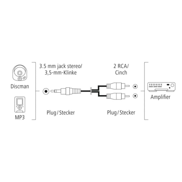 HAMA konverter kabl 3.5mm na 2x RCA (m/m) 5m crni 2