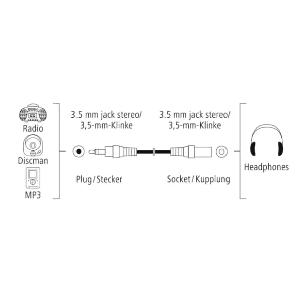 HAMA konverter kabl 3.5mm na 3.5mm (m/ž) 5m 1