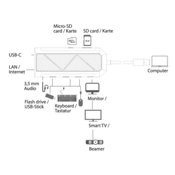 LC-Power USB Hub LC-HUB-C-MULTI-6-RGB 6