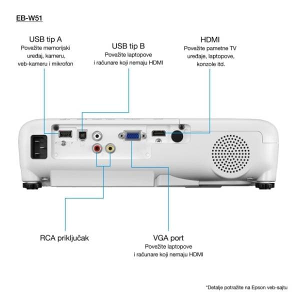 EPSON EB-W51 projektor 4