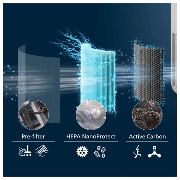 PHILIPS filter za prečišćivač vazduha FY0910/30 2