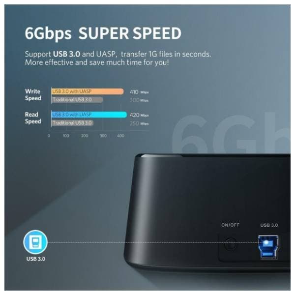 UGREEN Docking station CM198 za 2x 2.5/3.5 SATA 2