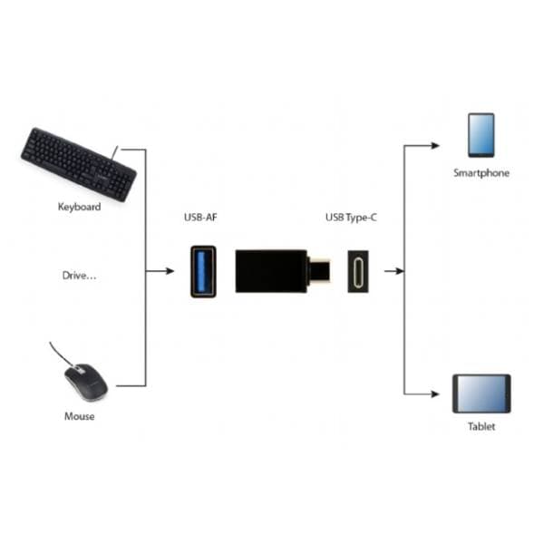 GEMBIRD adapter USB-C 3.0 (m) na USB-A (ž) A-USB3-CMAF-01 6