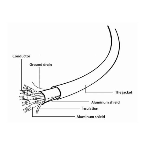 GEMBIRD kabl HDMI 2.0 (CCB-HDMIL-1.5M) 3D/4K TV Select Plus Series 1.5m 3