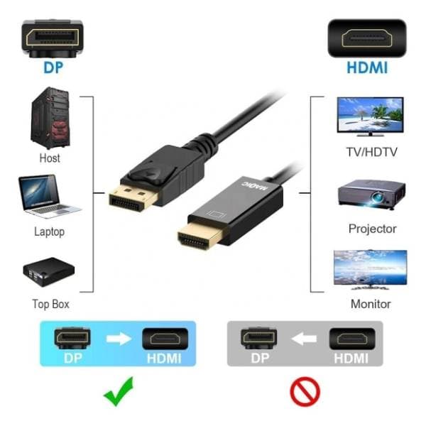 KETTZ konverter kabl DisplayPort na HDMI (m/m) DP2H-K3M/4K30 3m 1