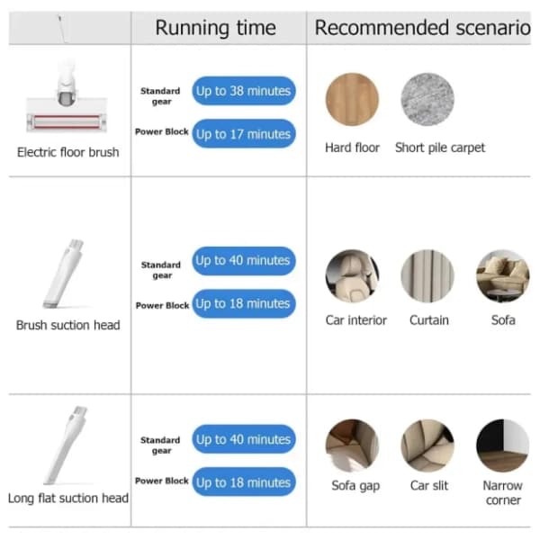XIAOMI štapni usisivač B204 3