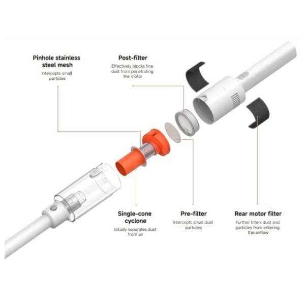 XIAOMI štapni usisivač BHR08J7EU 1