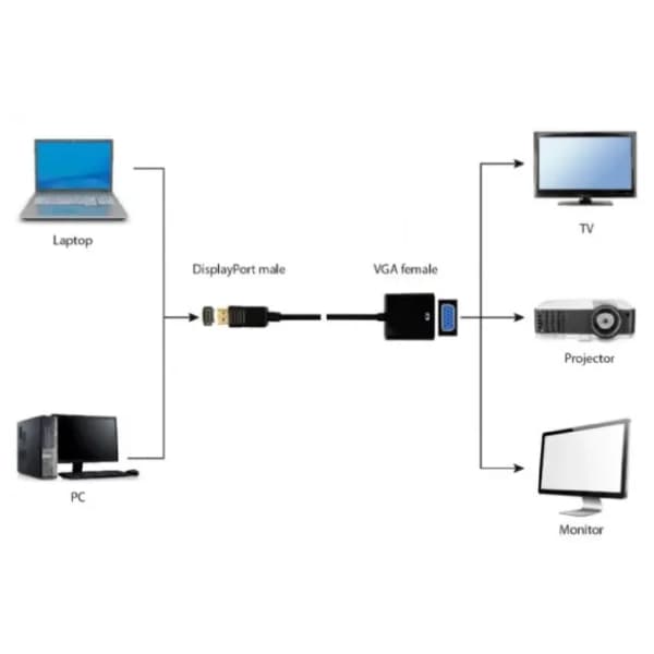 GEMBIRD konverter DisplayPort (m) na VGA (ž) A-DPM-VGAF-03 crni 2