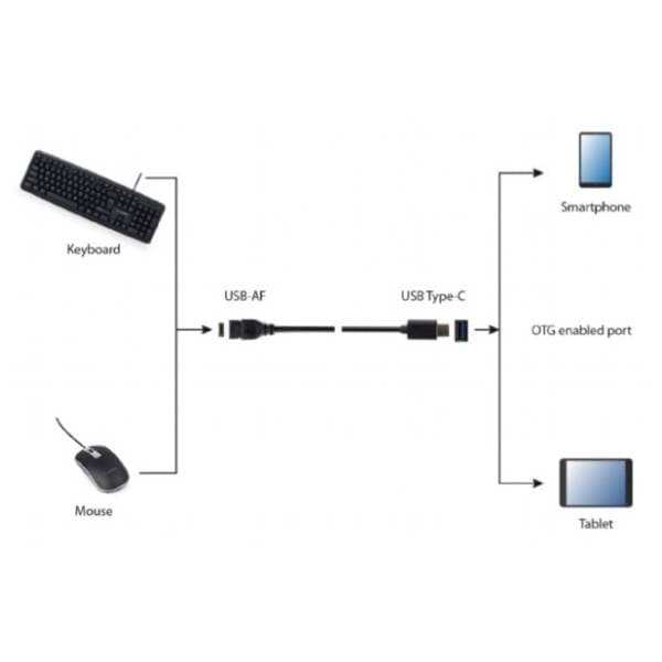 GEMBIRD konverter kabl USB-C na USB-A (m/ž) A-OTG-CMAF3-01 2