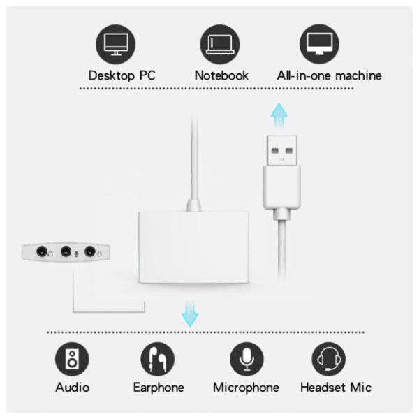 JWD USB Type-C 7.1 bela zvučna kartica 2