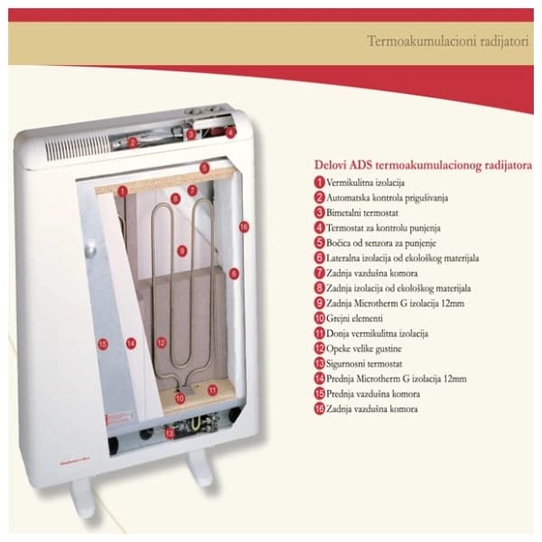 ELNUR GABARRON termoakumulacioni radijator ADX 84 A 2