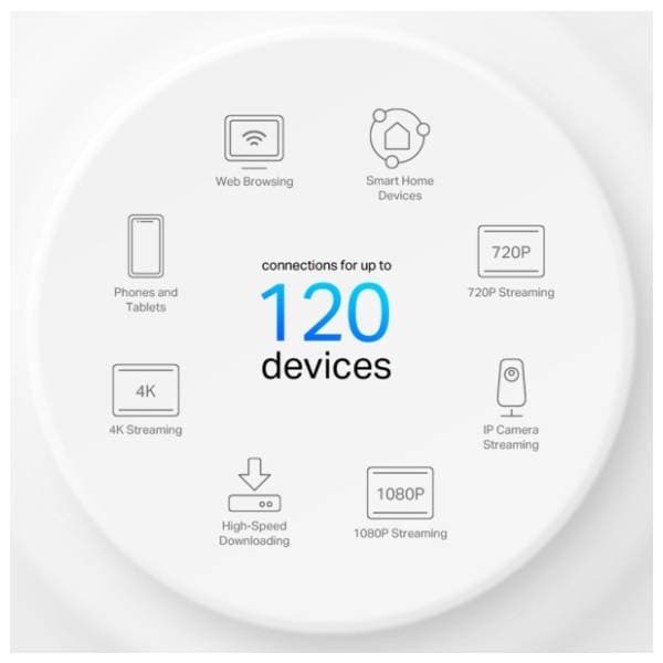 TP-LINK Deco X10 AX1500 2-pack WiFi mesh 2