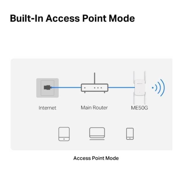 MERCUSYS ME50G AC1900 WiFi range extender 2
