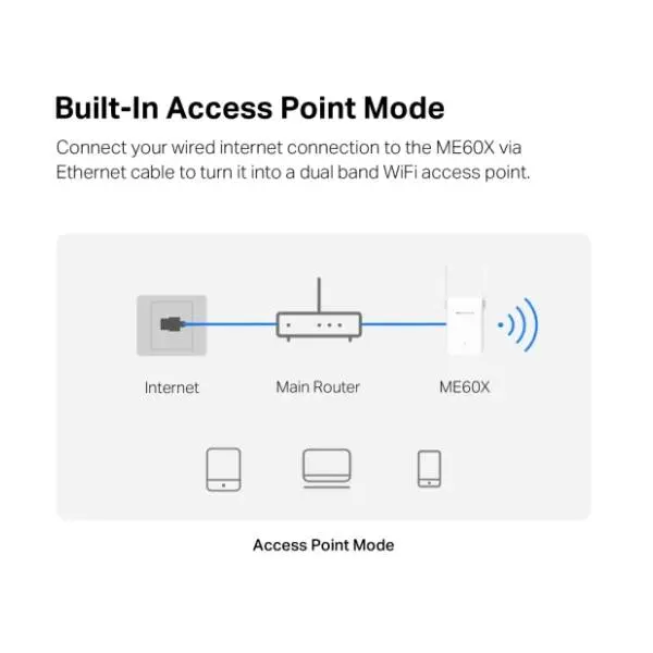 MERCUSYS ME60X(EU) AX1500 WiFi range extender 2