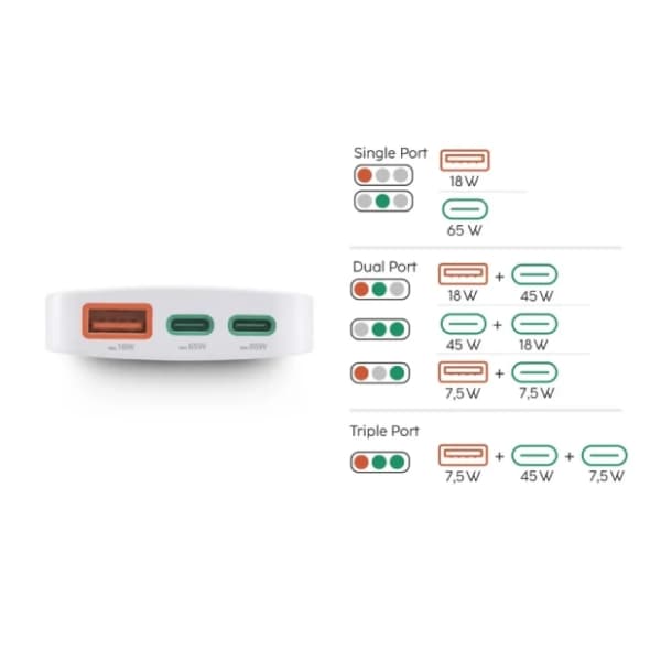 HAMA adapter Flat Mini 2xUSB-C + 1xUSB-A 65W 6