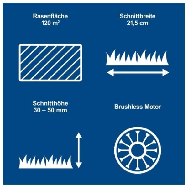 SCHEPPACH BC-MP220-X IXES 5911416900 aku kosilica 1