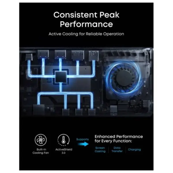 ANKER Docking station 14-in-1 Prime (Display Link/PD 140W) siva 7