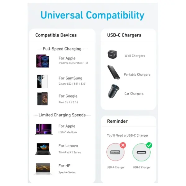 ANKER kabl USB-C 322 60W 1.8m beli 2