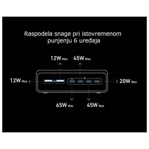 ANKER stoni punjač Prime 200W GaN 6-portova Silver 1